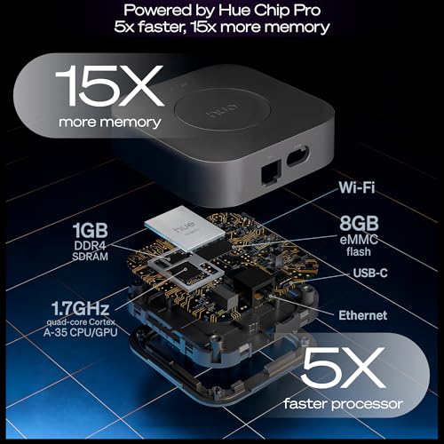Philips Hue Bridge Pro, Smart Lighting Hub, Wireless, Advanced Encryption, Supports 150+ Lights & 50+ Accessories, Hue Bridge System Works with Apple Home, Alexa, Google, Samsung SmartThings
