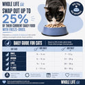 Whole Life Cat Just One Chicken Freeze Dried Cat Treats - Human Grade High Protein Food, Healthy Training Snacks, Freeze Dried Chicken Food Toppers, USA Made Natural Treats - 4 oz (Pack of 1)