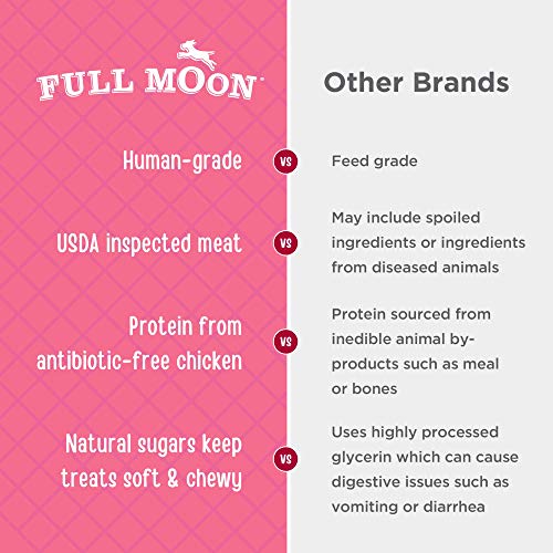 Full Moon Chicken Strips Healthy All Natural Dog Treats Human Grade Made in USA Grain Free, 1.5 Pound (Pack of 1)