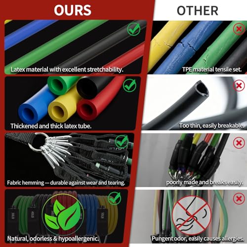 WHATAFIT Resistance Bands, Exercise Bands, Workout Bands with Handles, Door Anchor and Ankle Straps, 5 Resistance Levels Fitness Bands for Strength Training, Physical Therapy, and Home Gym Equipment