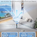 ECOSELF Air Purifiers for Home Large Room up to 1800 Ft², Air Purifiers for Bedroom 360° Air Intake with Smart Auto Mode, HEPA Air Purifier, Air Cleaner for Smoke PoIIen Pet Dander, HAP609