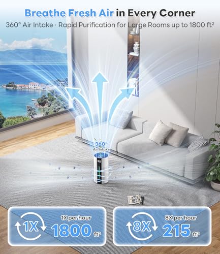ECOSELF Air Purifiers for Home Large Room up to 1800 Ft², Air Purifiers for Bedroom 360° Air Intake with Smart Auto Mode, HEPA Air Purifier, Air Cleaner for Smoke PoIIen Pet Dander, HAP609