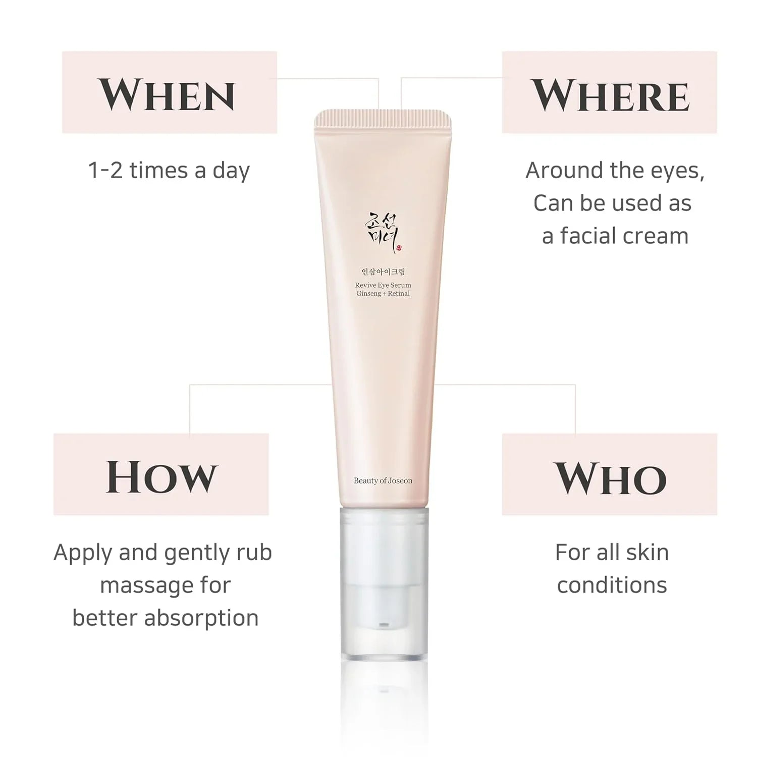 Joseon Revive Eye Serum with Retinal & Niacinamide for Puffy Eyes, Wrinkles, Dark Circles - Cart Shape