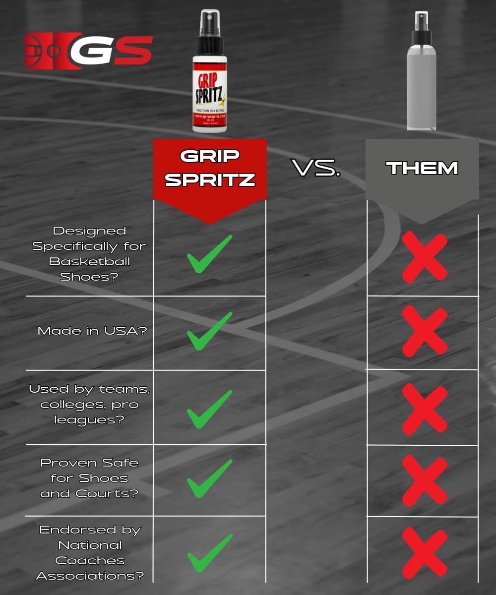 Grip Spritz - Basketball Shoe Grip Spray - Improve Sole Traction & Court Grip - Rejuvenate & Elongate Sneaker Life - Anti Slip Grip & Performance Enhancer - Basketball Accessory