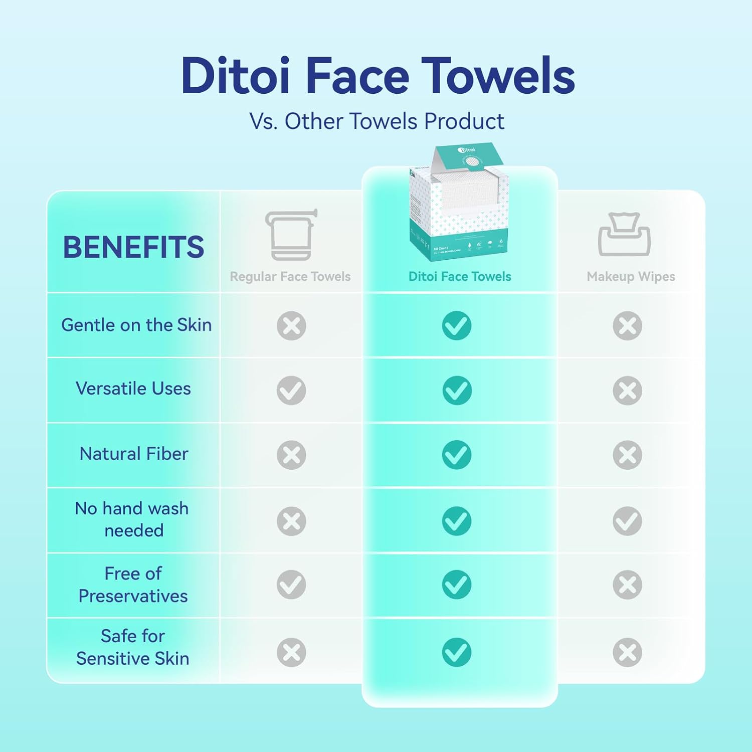 Ultra Thick Disposable Face Towels, Lint-Free Wipes for Makeup Removal, 50 Count