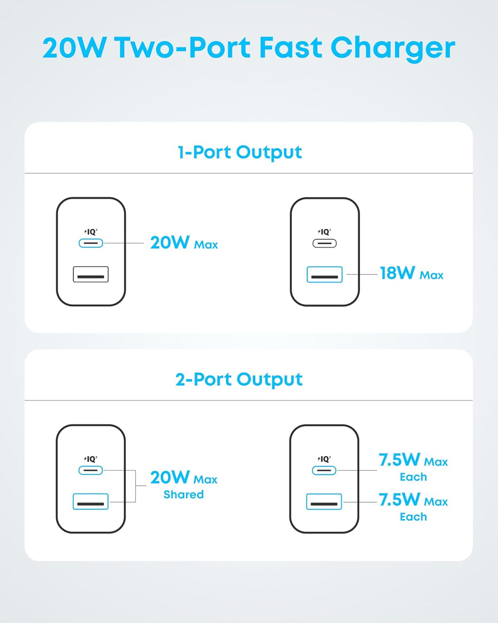 Anker iPhone 17/16 Charger, 2-Pack 20W Fast USB C Charger Block, for iPhone 16/16 Pro Max/15 Series/iPad Pro and More (Black, 2 Pack & 2 Cable)