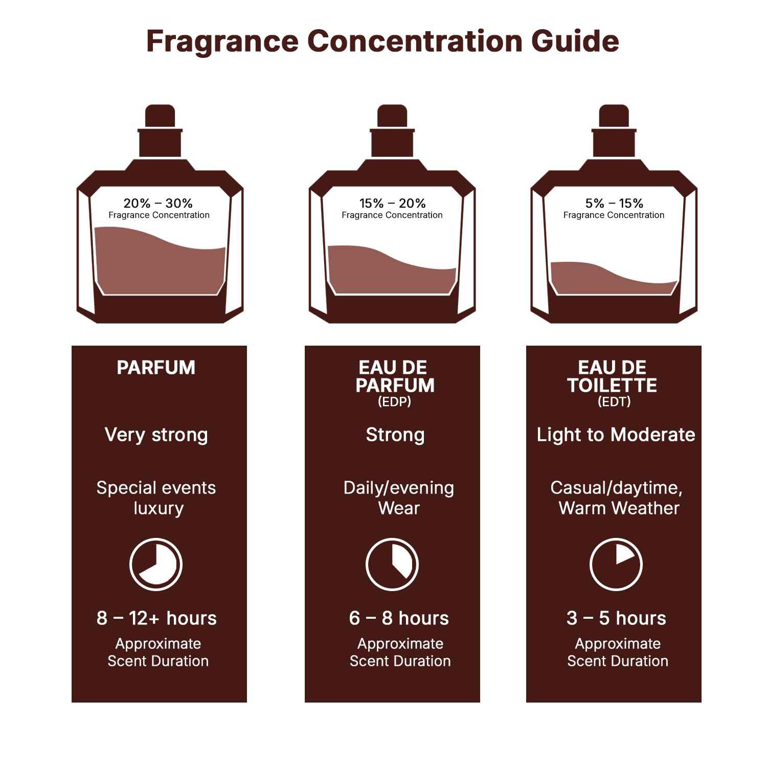 Lattafa Asad Bourbon for Unisex Eau de Parfum Spray, 3.4 Ounce / 100 ml