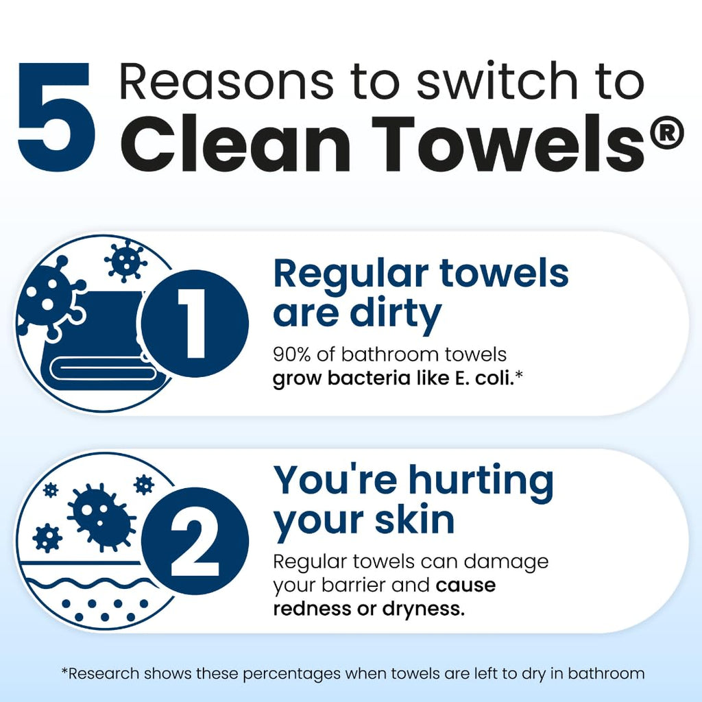 Clean Skin Club Clean Towels XL™, 100% USDA Biobased Face Towel, Disposable Face Towelette, Eczema Association Accepted, Makeup Remover Dry Wipes, Ultra Soft, 100 Ct, 2 Pack