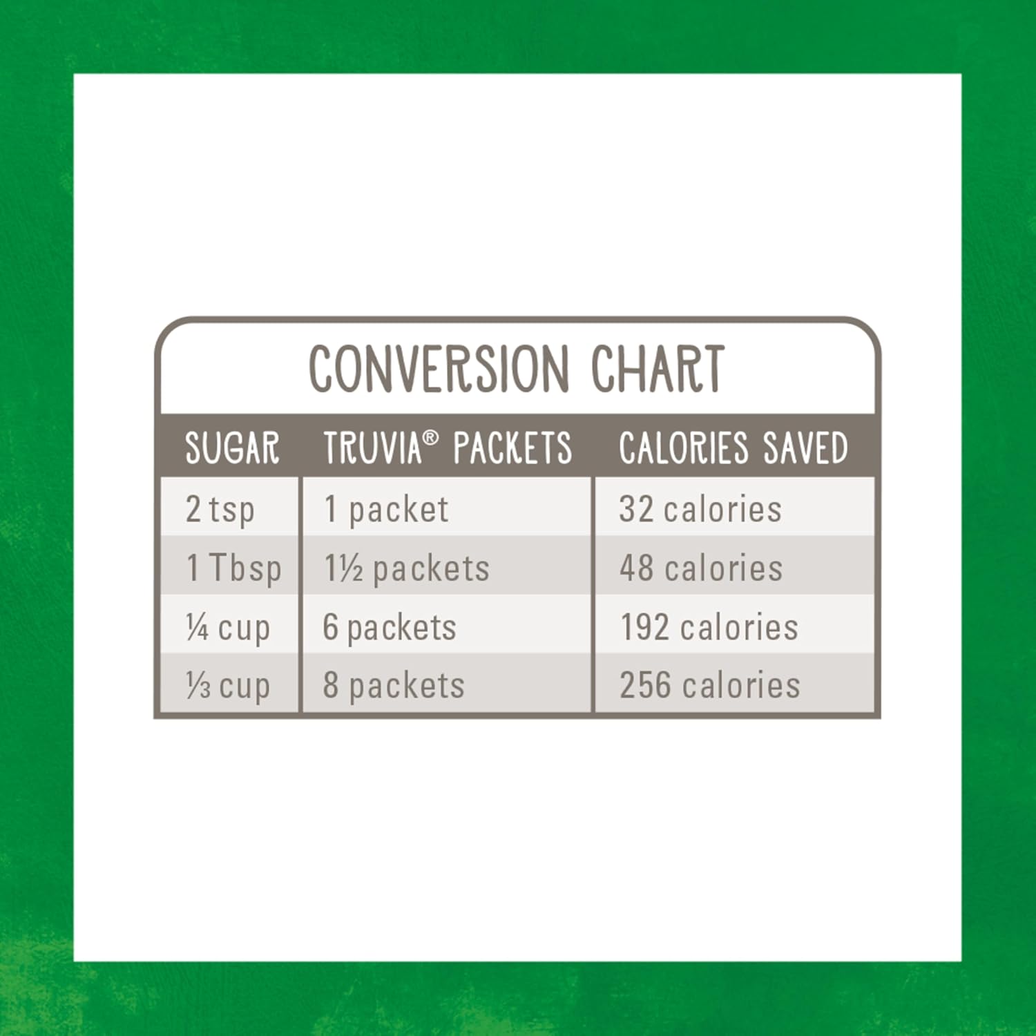 Truvia® Calorie-Free Sweetener Stevia Leaf Packets, 240 Count (16.9 oz Carton)