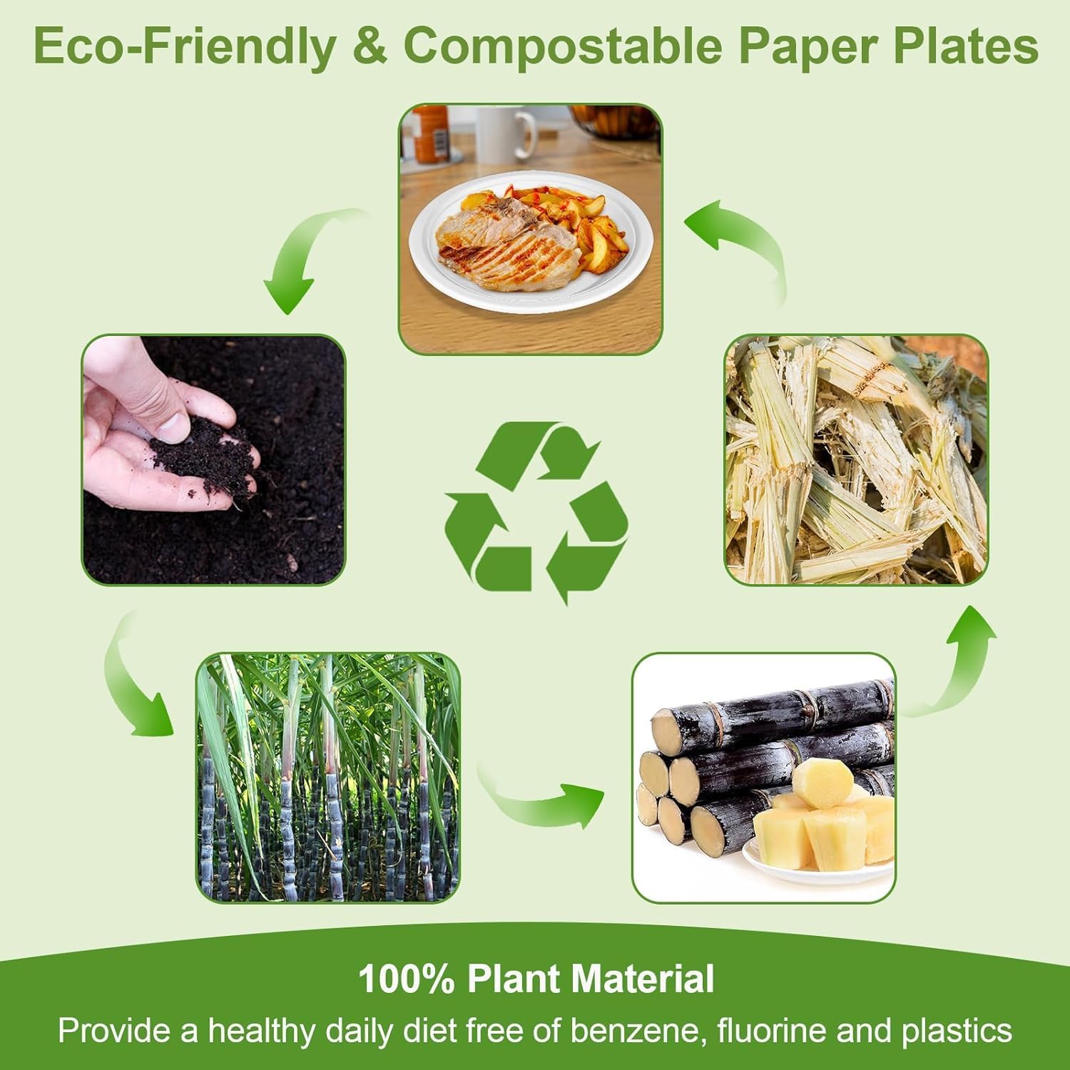 100% Compostable 5X Stronger Round 9-Inch  125 Count & 10-Inch 150Count  Paper Plates| Disposable Biodegradable Bagasse Microwave-Safe, Soak-Proof, Cut & Leak Resistant Plates For Everyday Meals BBQs & Parties
