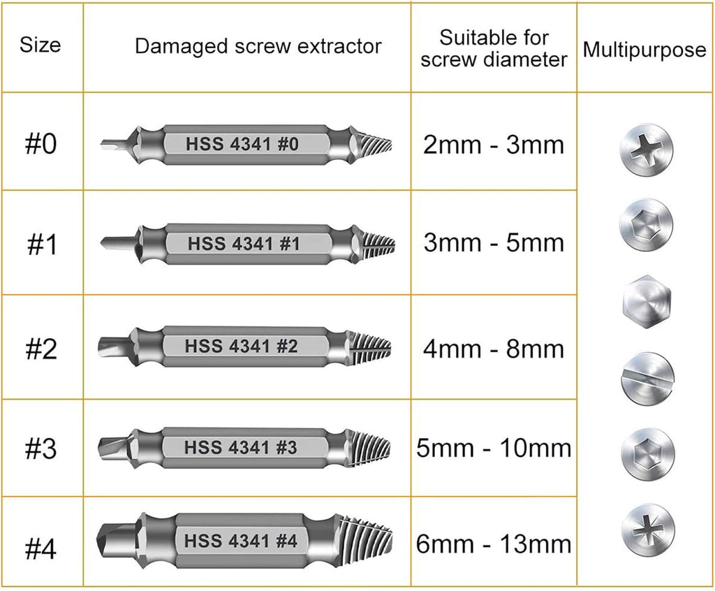 Gifts for Men,Damaged Screw Extractor Set-Christmas Stocking Stuffers for Men Adults Him,Mens Gifts for Dad,Husband,Stripped Screws Nuts & Bolts Drill Bit Tools for Easy Removal of Rusty Broken Screw