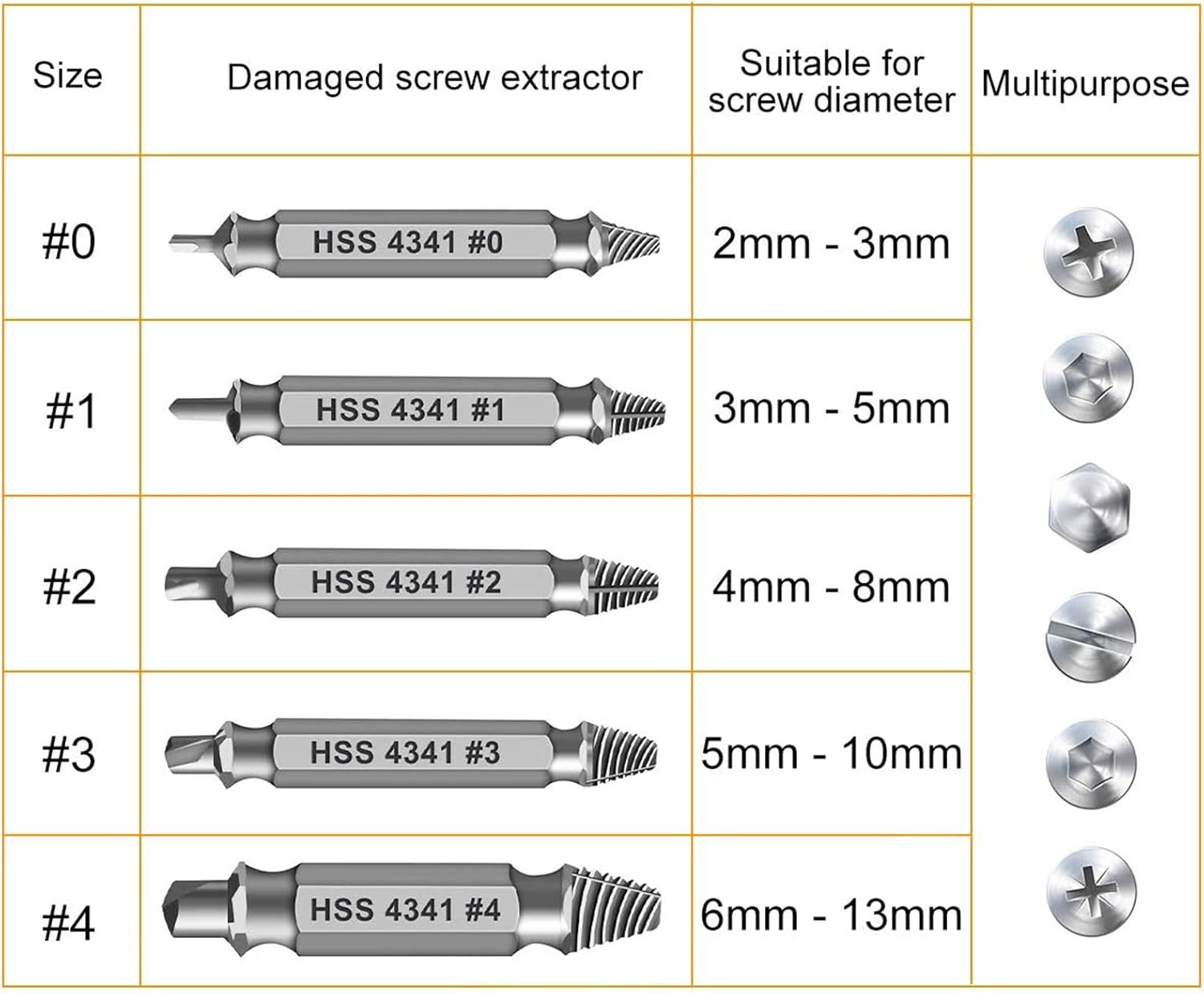 Gifts for Men,Damaged Screw Extractor Set-Christmas Stocking Stuffers for Men Adults Him,Mens Gifts for Dad,Husband,Stripped Screws Nuts & Bolts Drill Bit Tools for Easy Removal of Rusty Broken Screw