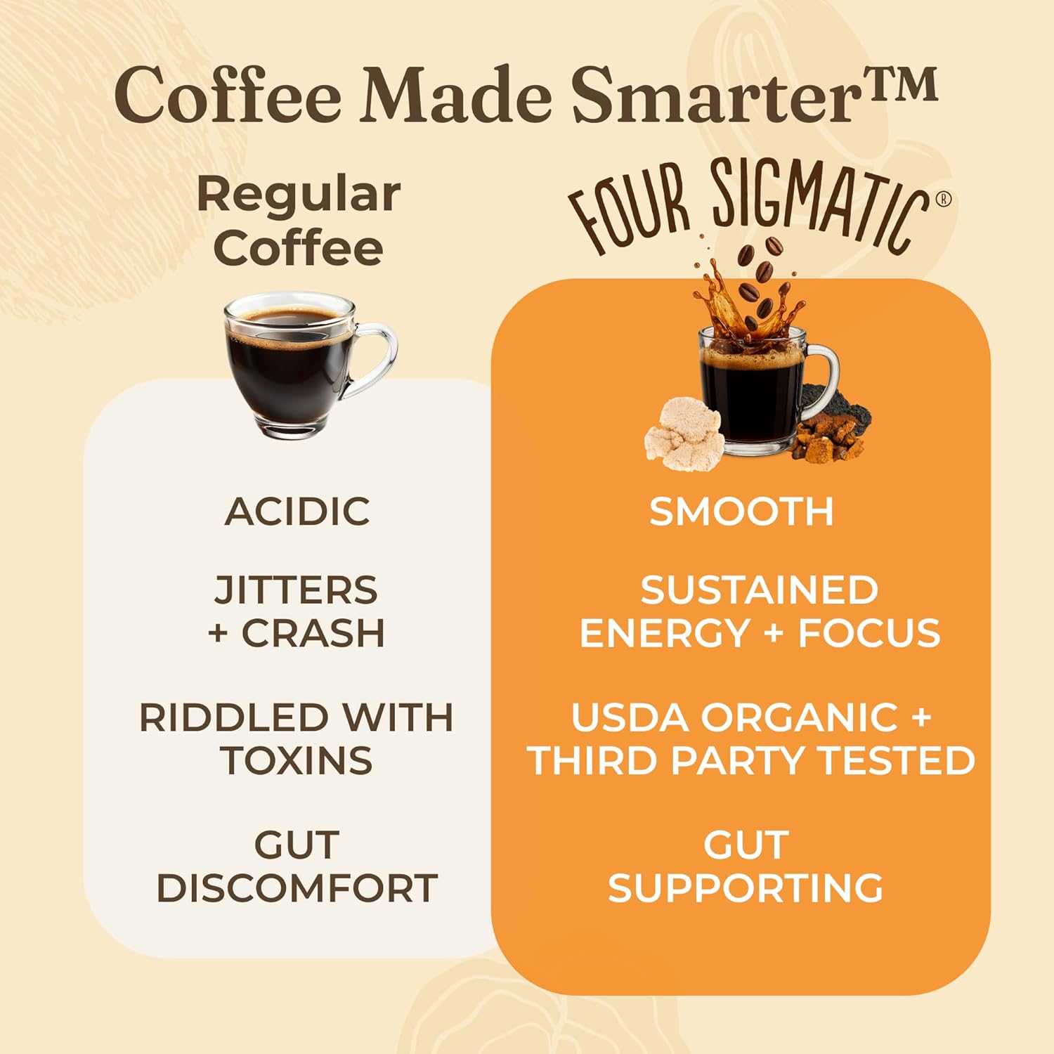 Four Sigmatic Focus Mushroom Coffee | Organic Ground Coffee with Lion's Mane Mushroom and Chaga for Better Focus and Immune Support | 12oz Bag