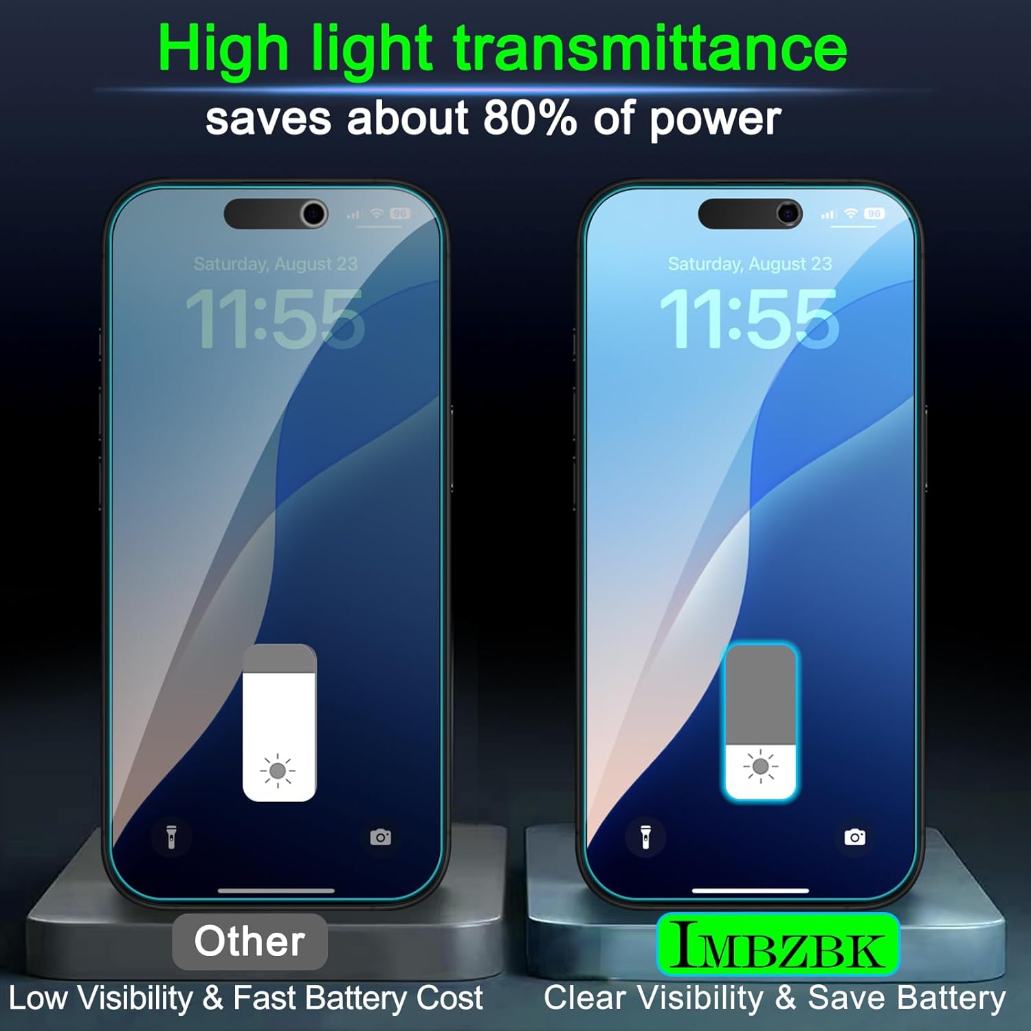 IMBZBK [Auto-Dust Removal] 3 Pack Privacy Screen Protector for iPhone 17 Pro Max [6.9 INCH] Anti Spy Private Accessories, Case Friendly Film, Military Grade Tempered Glass 3 Camera Lens Protector