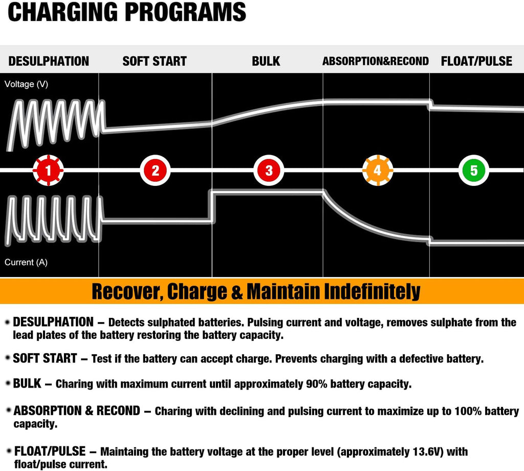 MOTOPOWER MP00205A 12V 800mA Automatic Battery Charger, Maintainer, Trickle and Desulfator