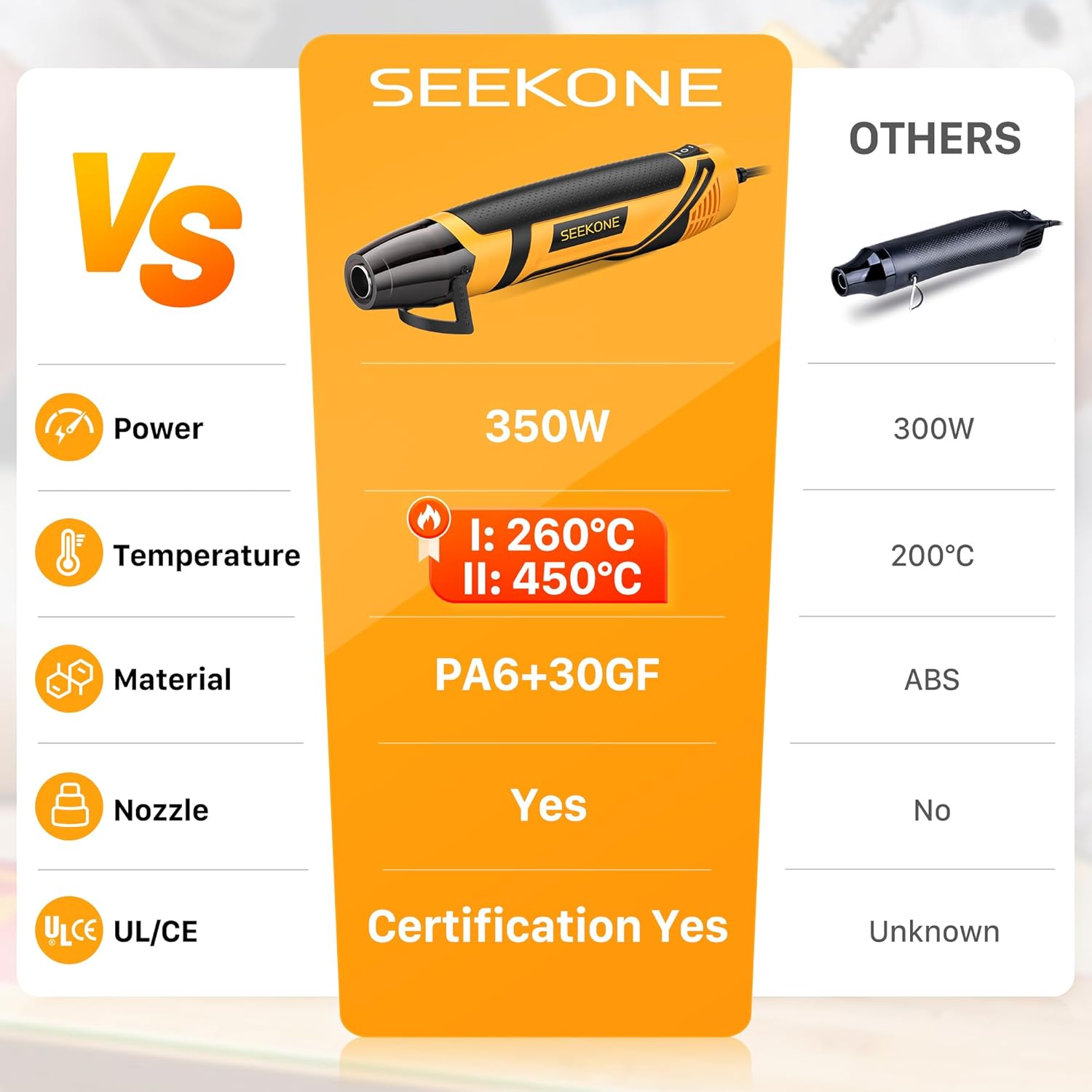 SEEKONE Mini Heat Gun, 350W 2-Temp Settings 500℉ & 842℉（260℃& 450℃） Fast Heat Hot Air Gun Tool with Reflector Nozzle and 4.9Ft Long Cable Overload Protection for Crafting, Vinyl Wrap and Shrink Tubing