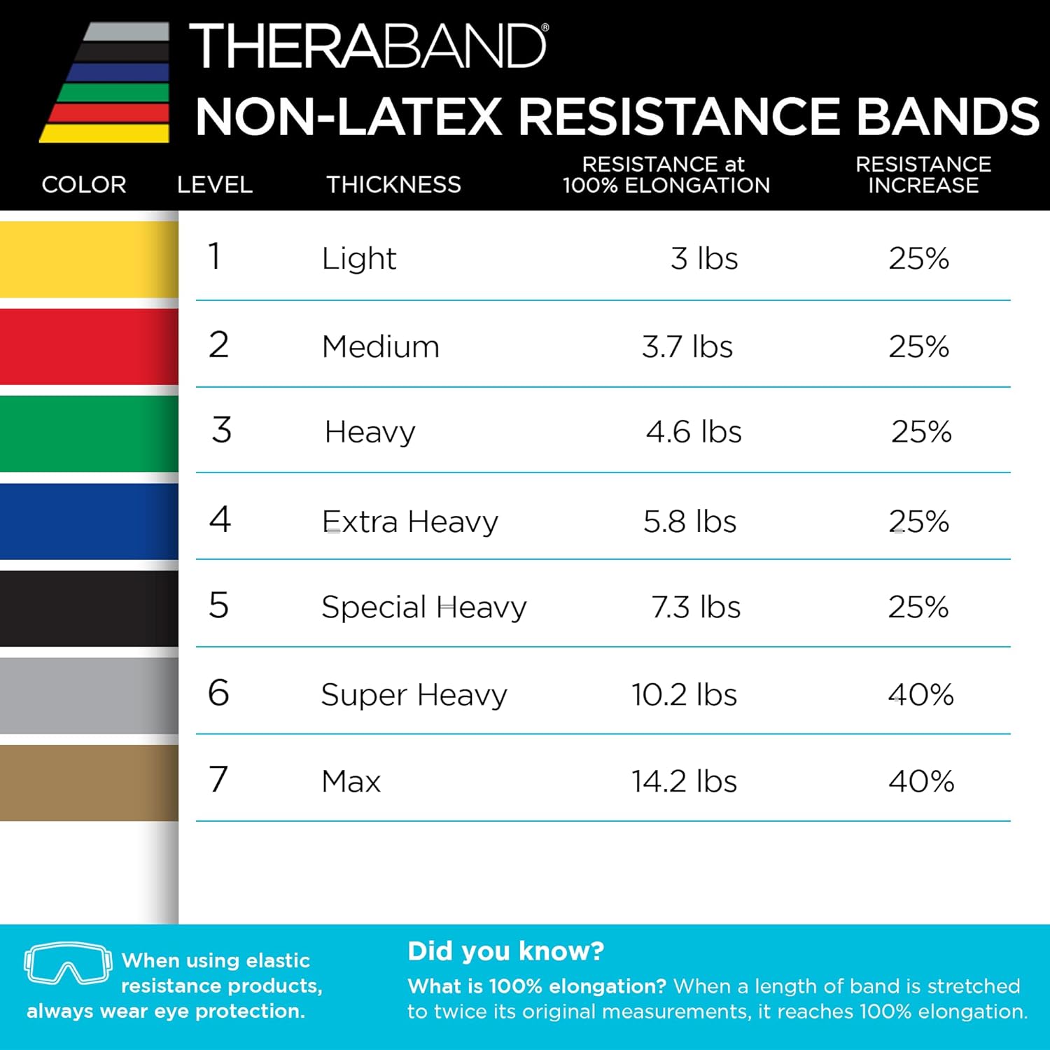 THERABAND Resistance Bands Set, Beginner Kit, Yellow, Red, Green, Non-Latex Elastic Bands for Exercise & Physical Therapy, Strength Training Bands for Upper & Lower Body Fitness