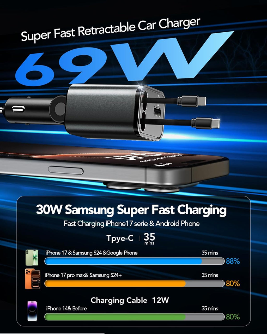 Retractable Car Charger Adapter for iPhone 17,4 in 1 Fast Charging Car Phone Charger,69W USB C Car Truck Accessories,Road Trip Essentials Gift for Men Women for iPhone 17 Pro Max/16/15/14/13/12,Galaxy