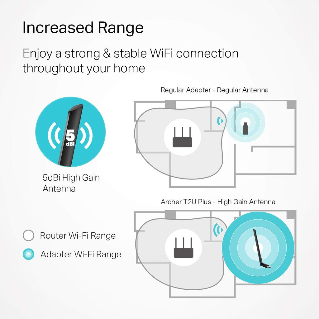 TP-Link AC600 USB WiFi Adapter for PC (Archer T2U Plus)- Wireless Network Adapter for Desktop with 2.4GHz, 5GHz High Gain Dual Band 5dBi Antenna, Supports Win11/10/8.1/8/7/XP, Mac OS 10.9-10.14, Black