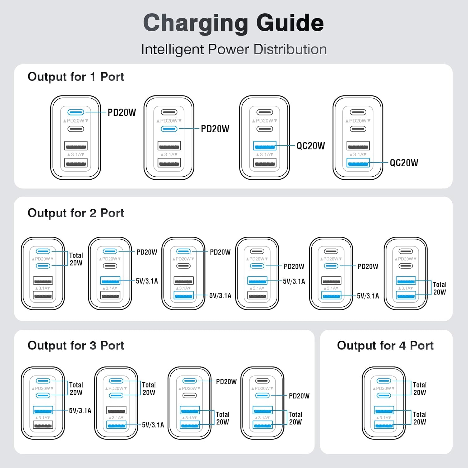40W USB C Charger Cube, 2-Pack Wall Plug Fast Charging Block, 4-Port PD+QC Power Adapter Multiport Brick Type C Box for iPhone 16/15/14/13/12/11/Pro Max/XS/XR/8/7, Tablets, Cellphones