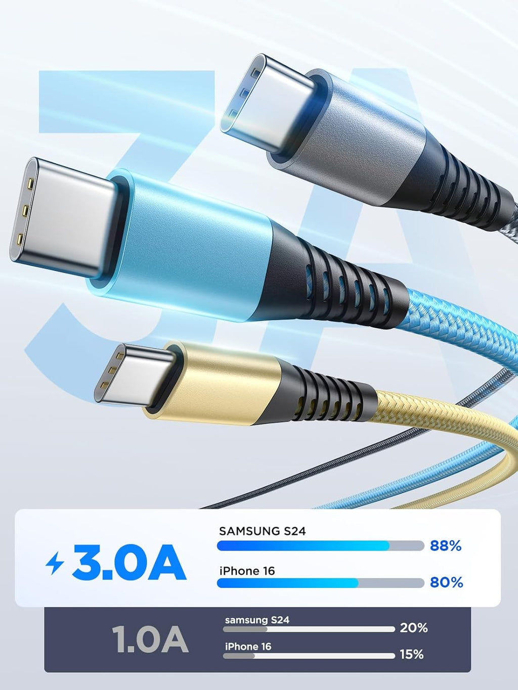 USB C Cable 10FT 3Pack Fast Charging Nylon Braided Long Type C Charger Cable for Samsung Galaxy S24 S23 S22 S21 S10 S9 S8 A02s A03s A11 A12 A13 A14 A21 A22 A32 A42 A53, Tablet, LG, Moto, TCL