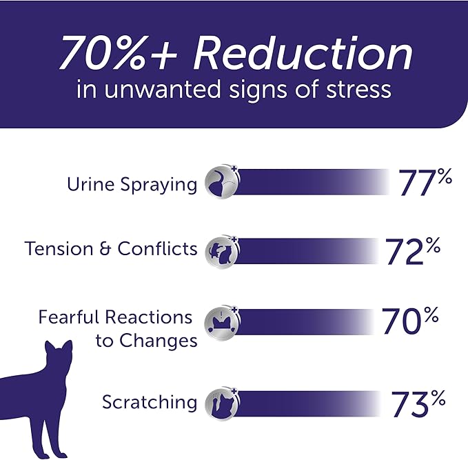 FELIWAY Optimum 30-Day Cat Calming Plug in Pheromone Diffuser Starter Kit, 48ml - Helps Reduce Common Signs of Stress in Cats & Kittens, Enhanced Calming