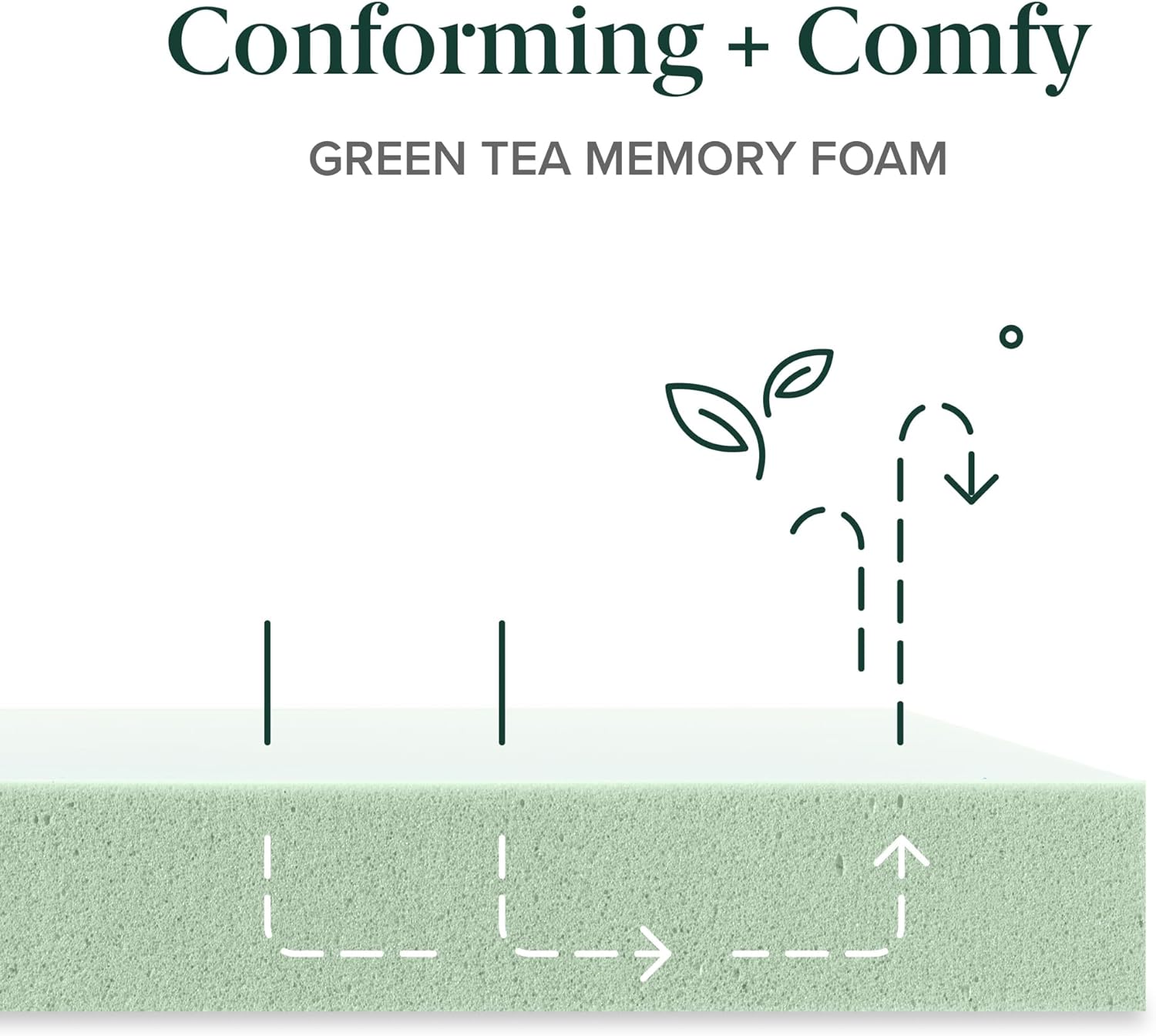 ZINUS 10 Inch Queen Green Tea Memory Foam Mattress [New Version], Fiberglass free, Medium Firm Feel, Zoned Pressure Relief, Certified Safe Foams & Fabric, Mattress in A Box