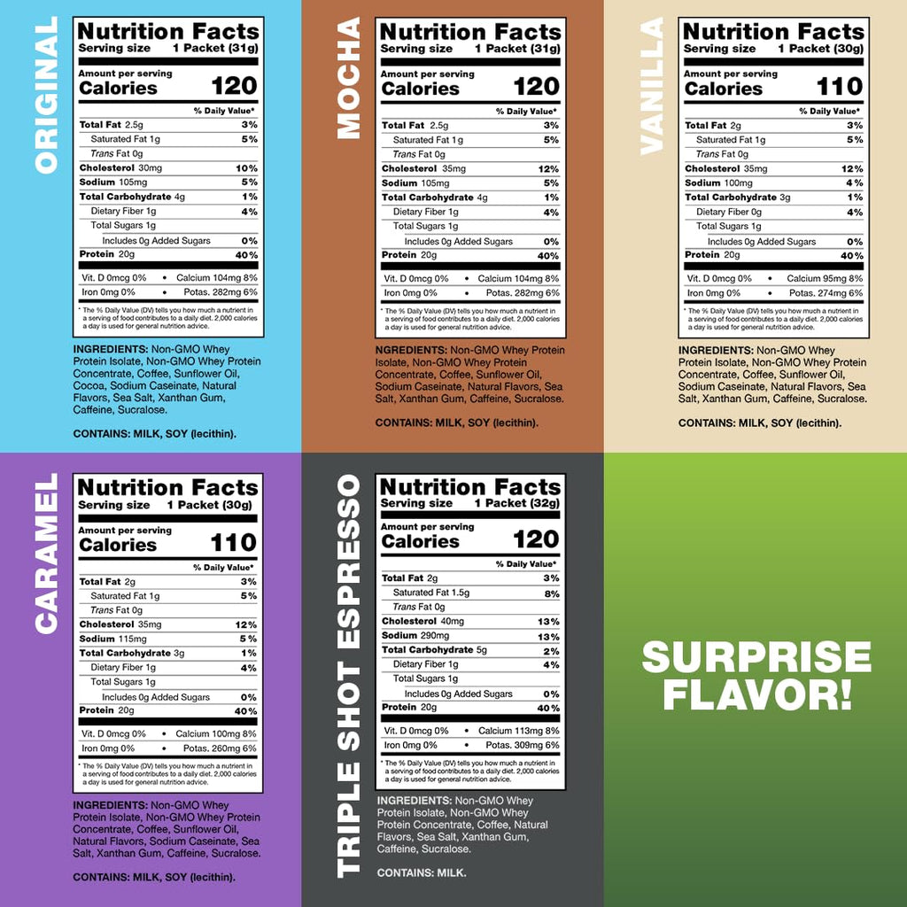 Chike High Protein Iced Coffee Sampler Pack, 20 G Protein, 2 Shots Espresso, 1 G Sugar, Keto Friendly and Gluten Free, 6 Single Serve Packets (packaging may vary)