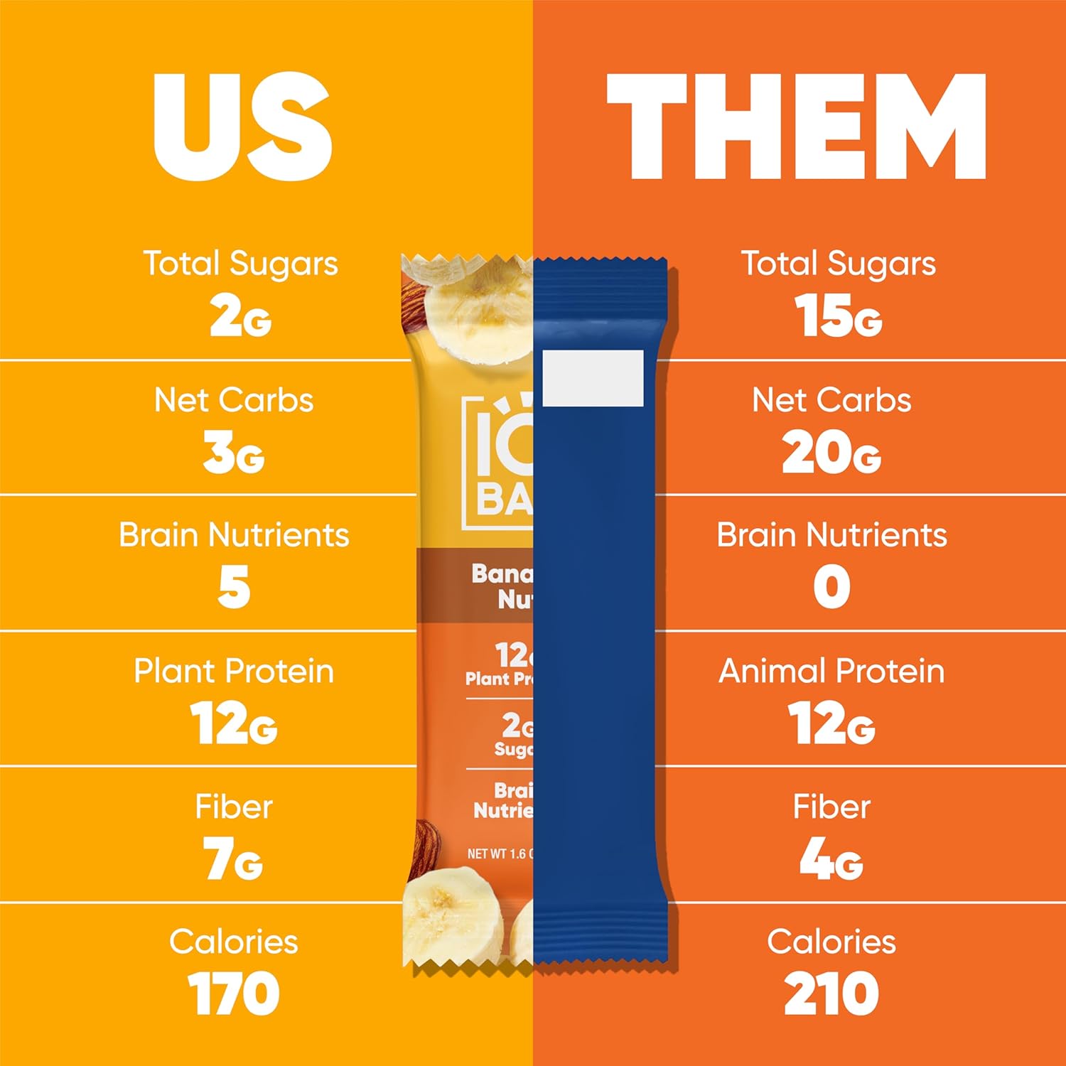 IQBAR Clean Plant Protein Bars - Banana Nut - 12 Count - Keto, Vegan, High Fiber, Gluten and Dairy Free, Low Sugar Snack - Brain and Body Nutrients for Focus, Energy, Meal Replacement