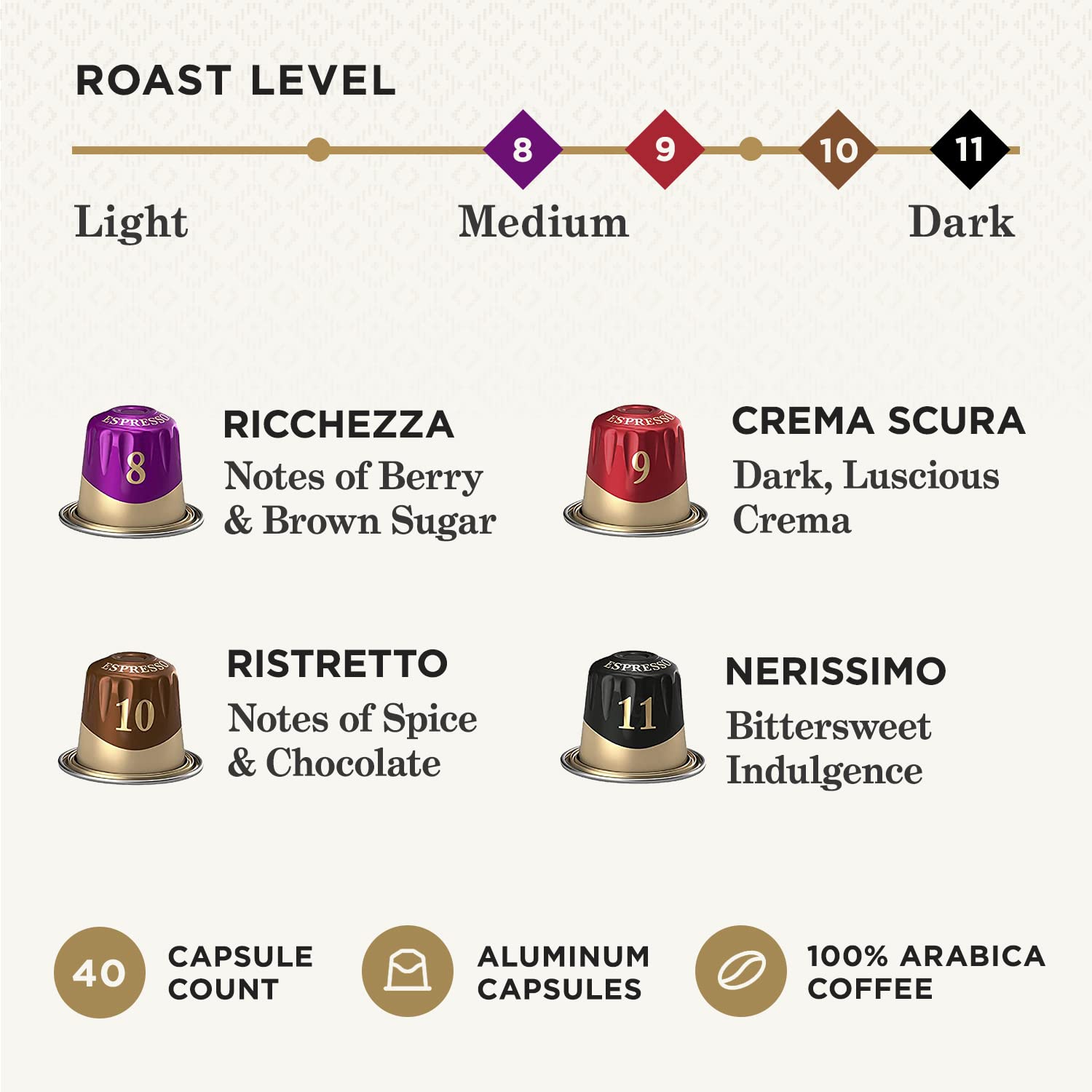 Peet's Coffee, Dark and Medium Roast Espresso Capsules Variety Pack, Compatible with Nespresso Original Machine, 100% Arabica Coffee - Intensity 8-11, 40 Count (4 Boxes of 10 Espresso Capsules)