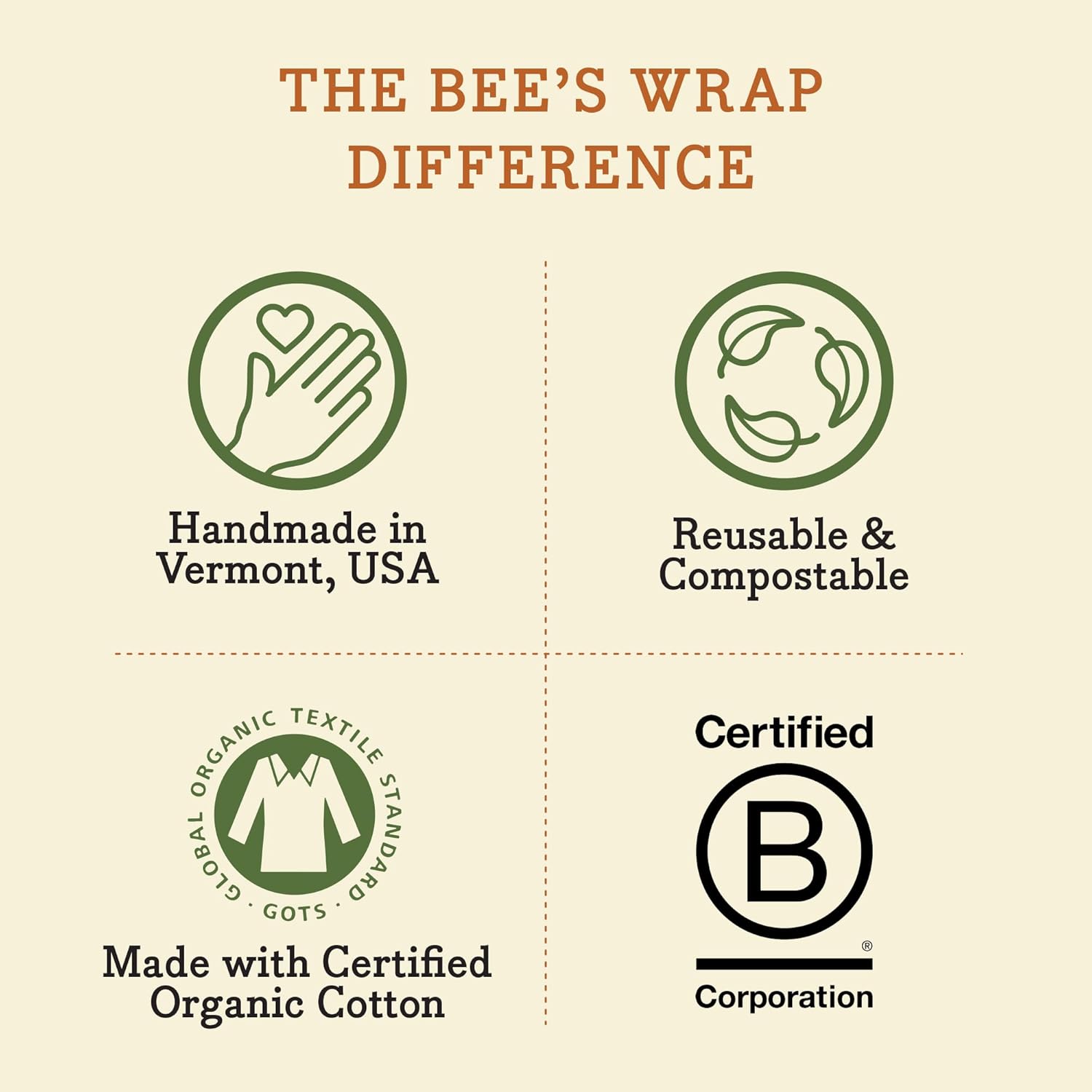 Bee's Wrap Beeswax Wraps for Food - Cut to Size 14x52" Wax Paper Roll - Made in USA Reusable Waxed Paper & Bowl Covers - Organic & Eco-Friendly Alternative to Aluminum Foil & Plastic Wrap, Honeycomb