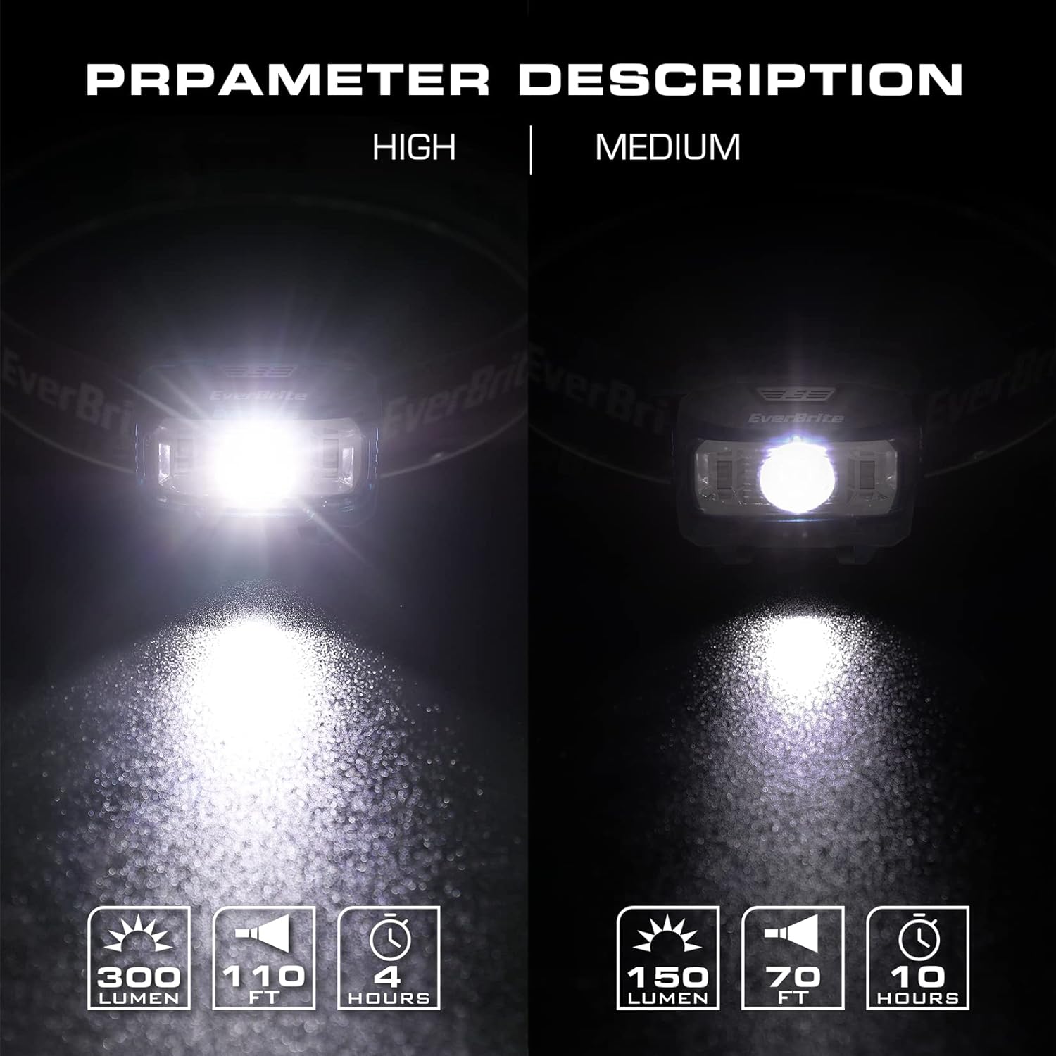 EverBrite Headlamp, 5 Pack Kids Headlamp with Red Light and Memory Function, Head Lamp for Adults and Kids with 5 Modes, Bright Headlamps for Camping, Running, Christmas Gifts, Batteries Included
