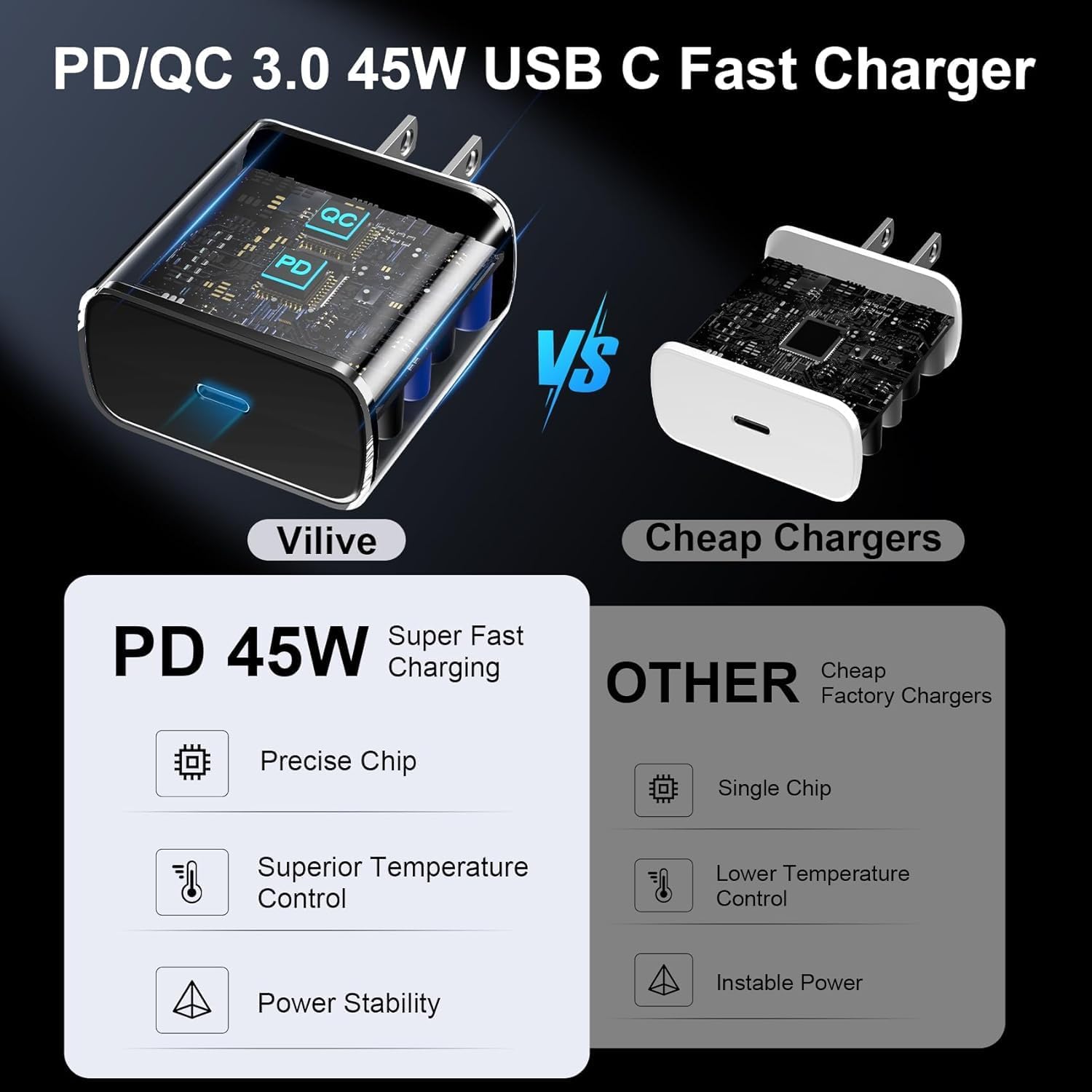 45W USB C Super Fast Charger, Type C Charger Fast Charging Android Phone Charger Block with 10FT Type C Charging Cable for Samsung Galaxy S25/S25 Ultra/S25+/S24 Ultra/S24/S24+/S23/S23 Ultra/S22 Ultra