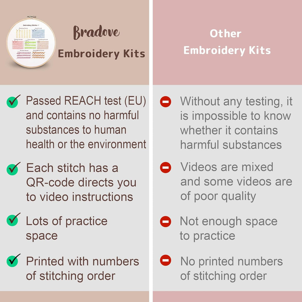 Bradove Classic Embroidery Stitches Practice Kit, Embroidery Kit for Beginners, Beginner Embroidery Kit for Adults, Hand Embroidery Kit for Kids, Stitches Kit
