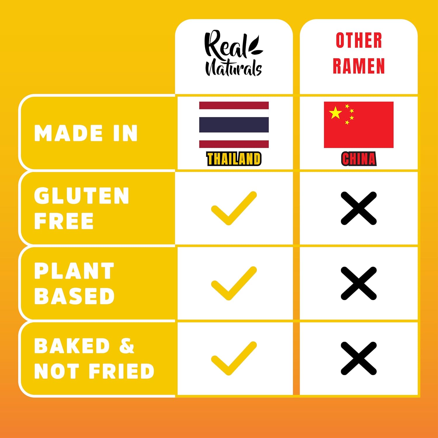 Gluten free ramen noodles (10 packs) gf gluten free noodles vegan healthy brown rice noodle.