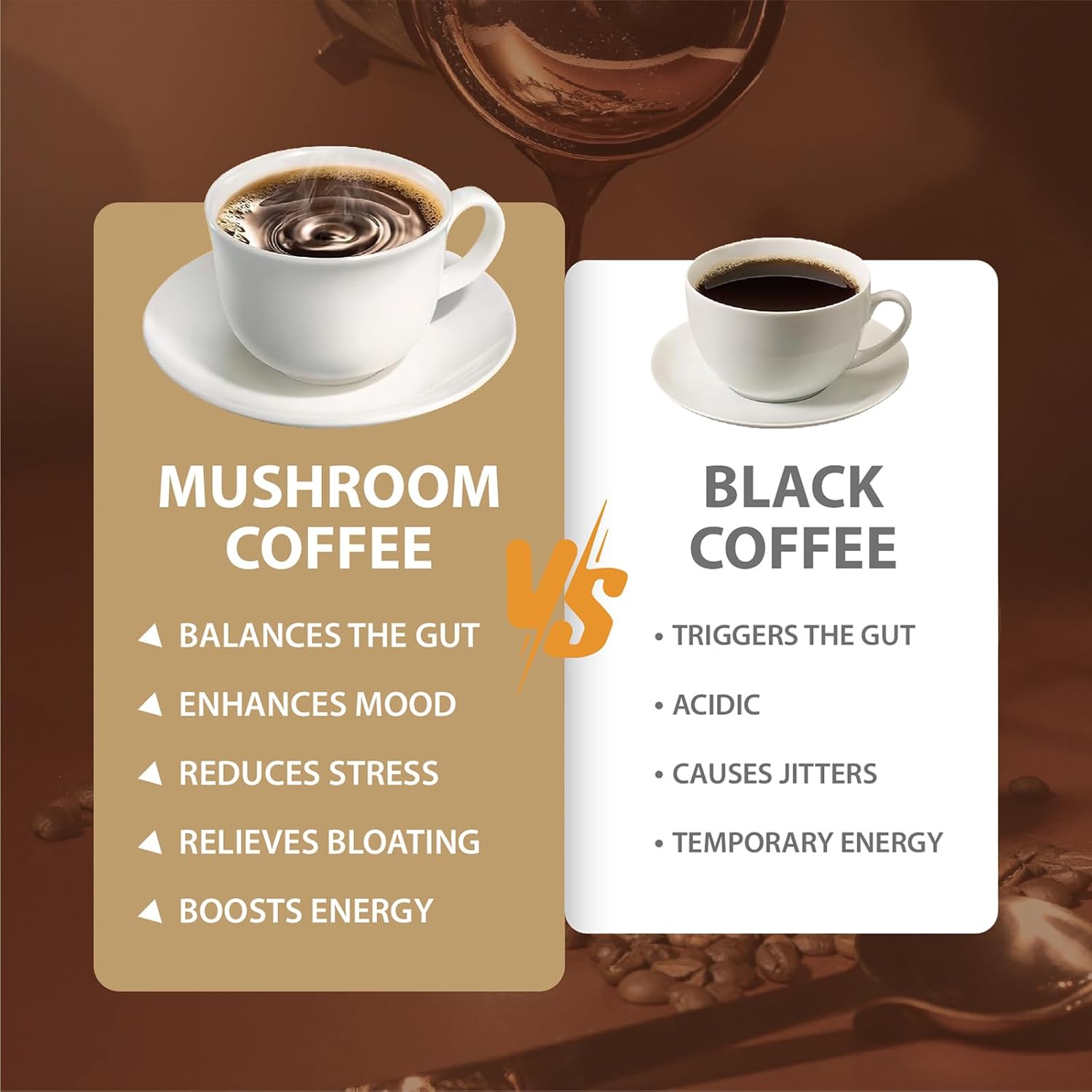 Mushroom Coffee, Instant Mushroom Coffee with Cordyceps, Reishi, King Trumpet, Shitake, Turkey Tail, Lions Mane for Energy, Focus, Positive Mood & Immune Support (30 Servings)