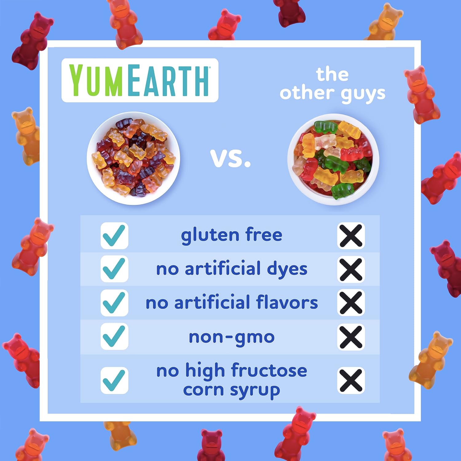 YumEarth Organic Gummy Bears - Fruity Gummy Candy Snack Packs, Gluten Free Snacks for Kids - Allergy Friendly, Non-GMO, No Artificial Dyes - Assorted Flavors, 10.5 oz. (Pack of 15)