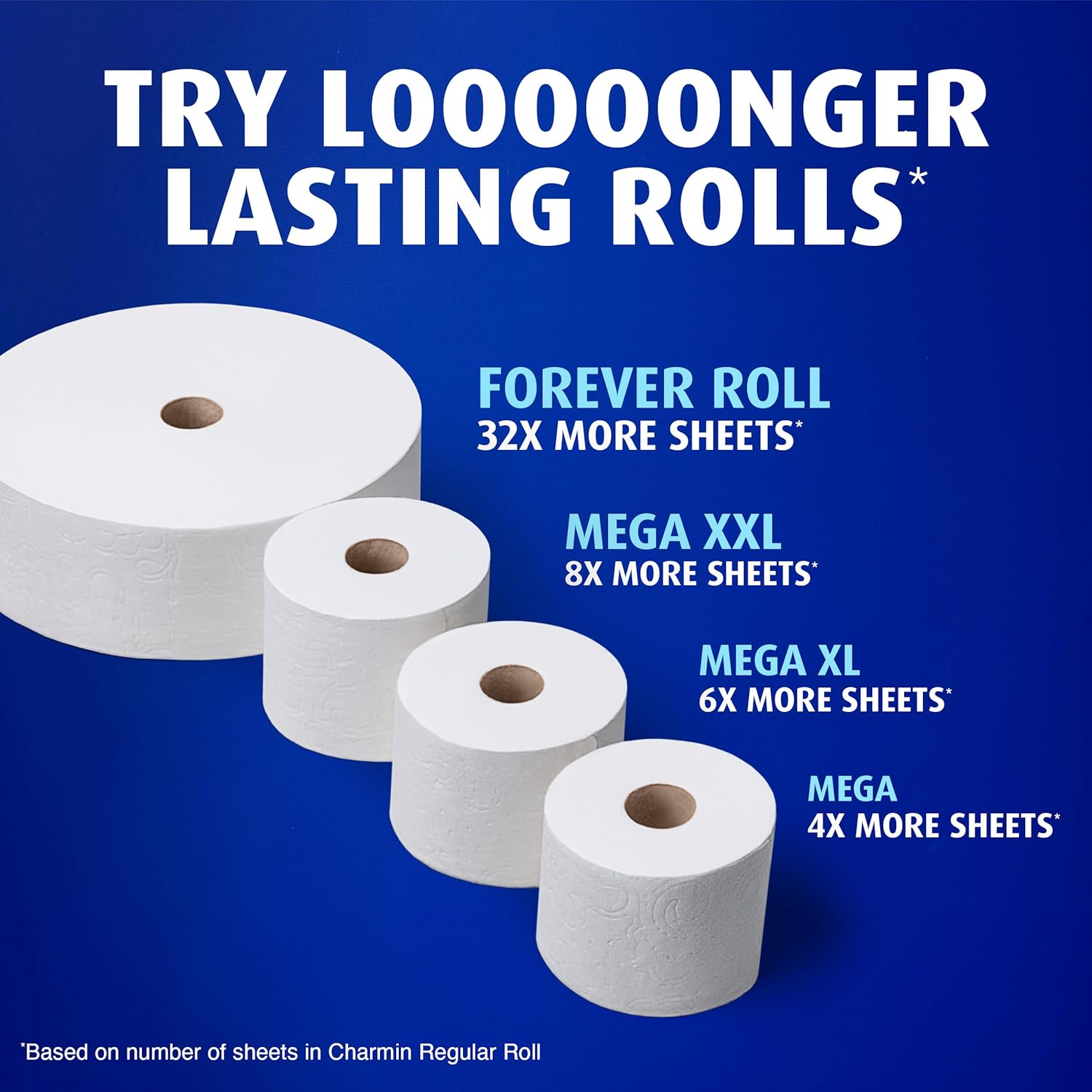 Charmin Toilet Paper Ultra Soft, Forever Roll Starter Kit, 1 Holder, 2 Rolls, 2-ply Bath Tissue