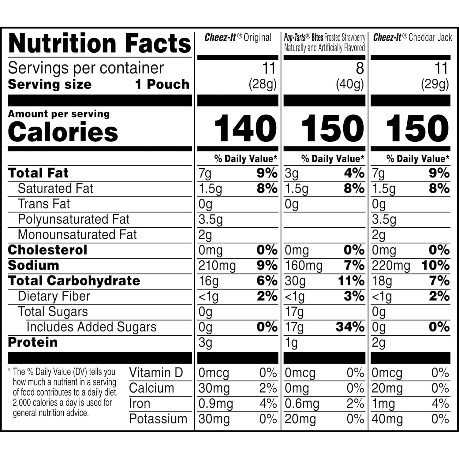 Cheez-It & Pop-Tarts Snacks, Grab 'N Go, Any Time Snacks Variety Pack, 33.42oz Box (30 Count)