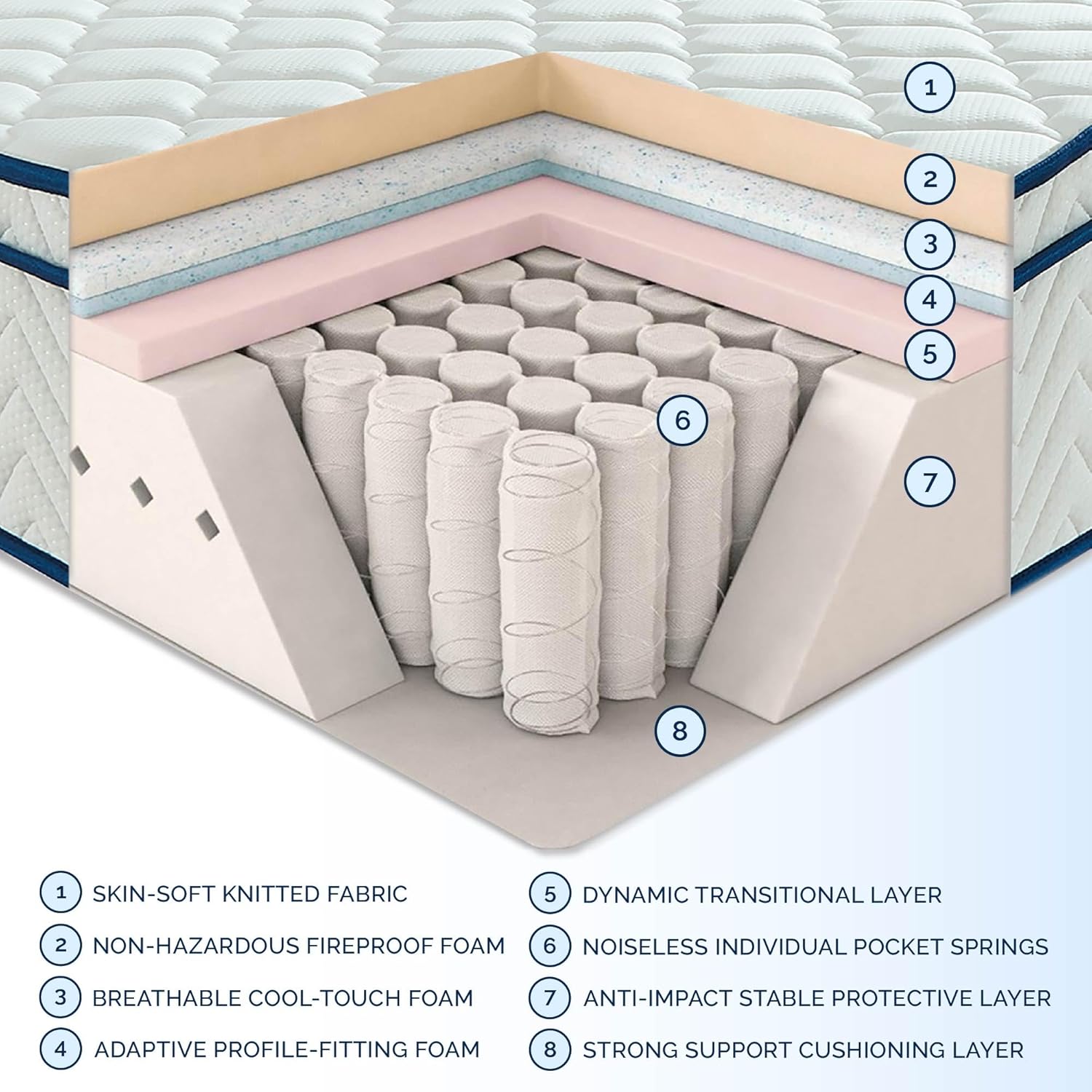 Full Size Mattress, 12 Inch Hybrid Mattress in a Box, Memory Foam Individually Wrapped Pocket Coils Innerspring Pressure Relief, Medium Firm - CertiPUR-US Certified, Fiberglass-Free, 54x75 Inches