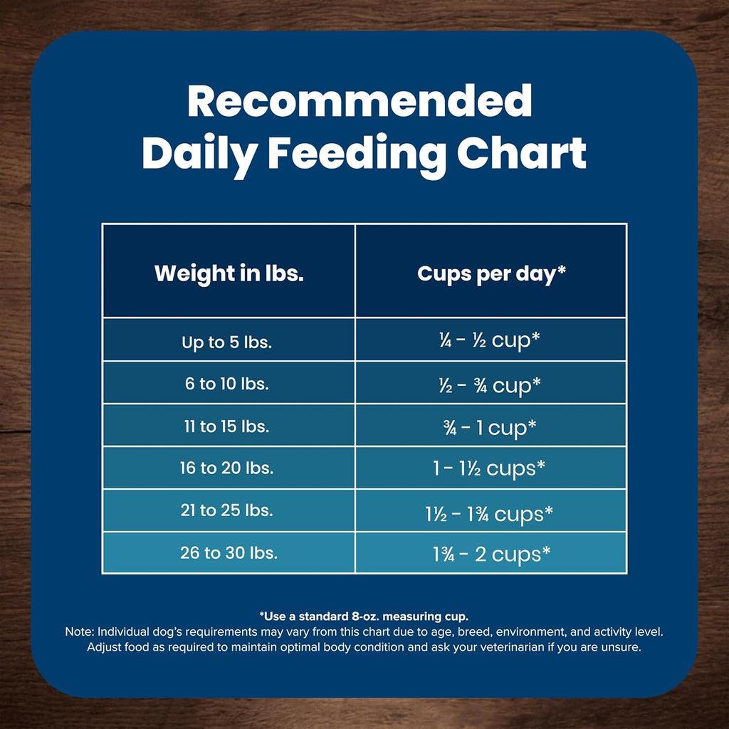 Blue Buffalo Life Protection Formula Adult Small Breed Dry Dog Food, Supports High Energy Needs, Made with Natural Ingredients, Chicken & Brown Rice Recipe, 5-lb. Bag - Cart Shape