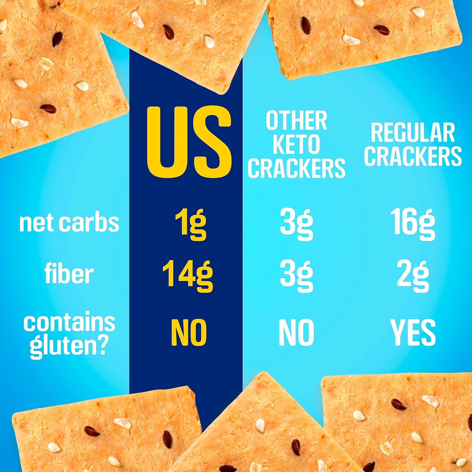 keto snacks Keto Crackers chips (variety) low carb Crackers Almond flour. Low carb snack keyto cracker zero carbs snacks no sugar, 0 no carbs sugar free snack high fiber.