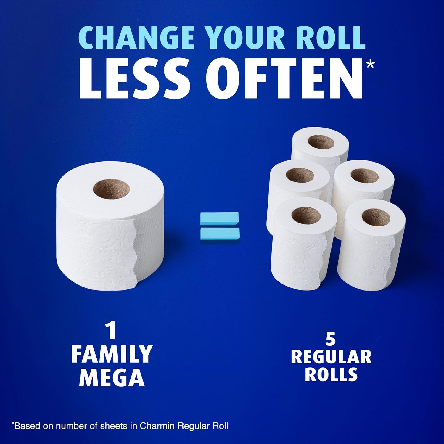 Charmin Ultra Soft Cushiony Touch Toilet Paper, 24 Family Mega Rolls = 123 Regular Rolls