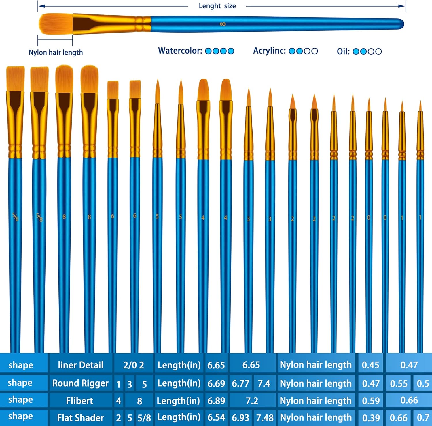 Paint Brushes Set for Acrylic Painting, 20 Pcs Oil Watercolor Acrylic Paint Brush, Artist Paintbrushes for Body Face Rock Canvas, Kids Adult Drawing Arts Crafts Supplies, Blue