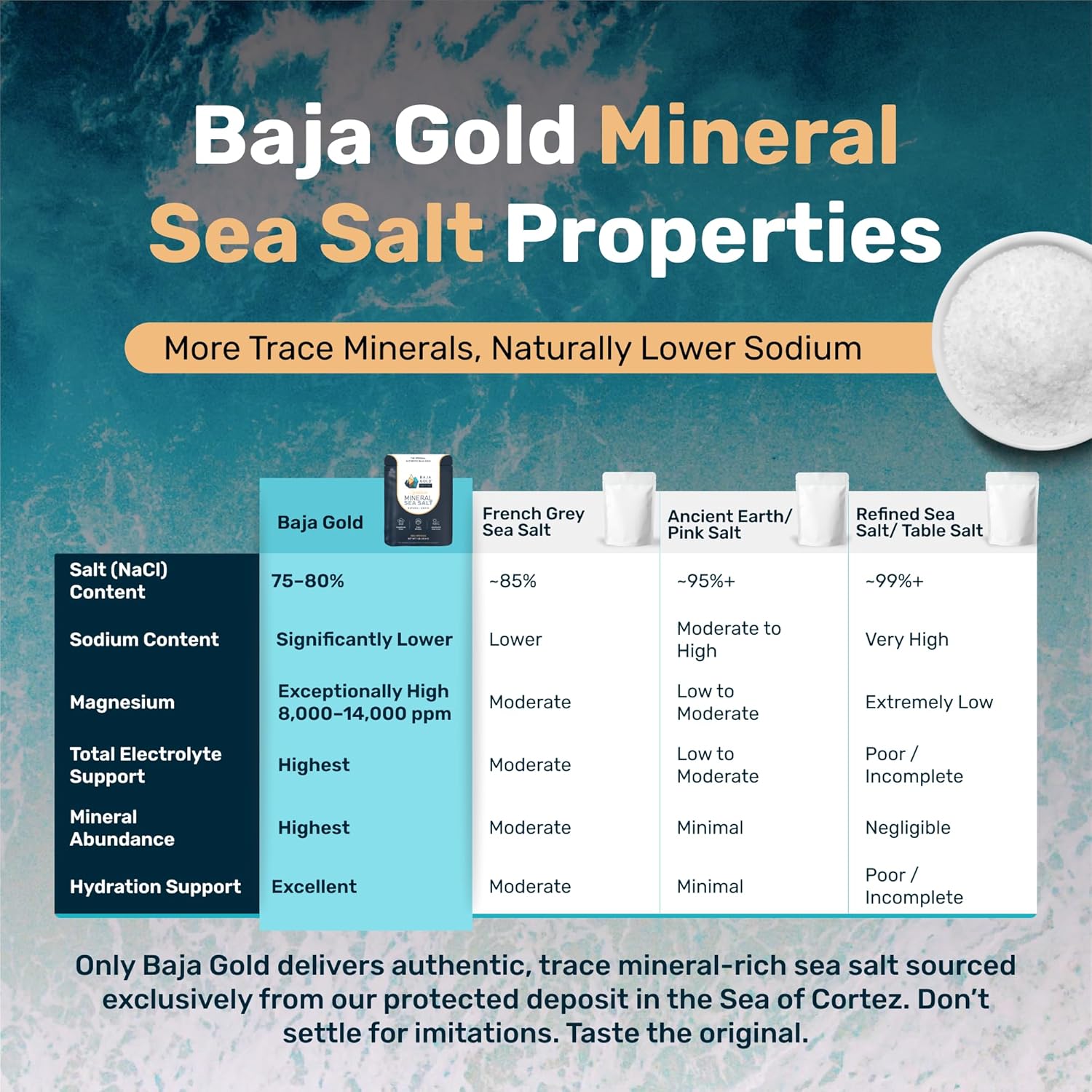 Baja Gold Mineral Sea Salt - Recommended by Gary Brecka - Organic Natural Grain Salt for Cooking & Baking | Authentic Baja Salt | Ideal for All Culinary Creations | 1 lb. Resealable Bag, 300+ Servings