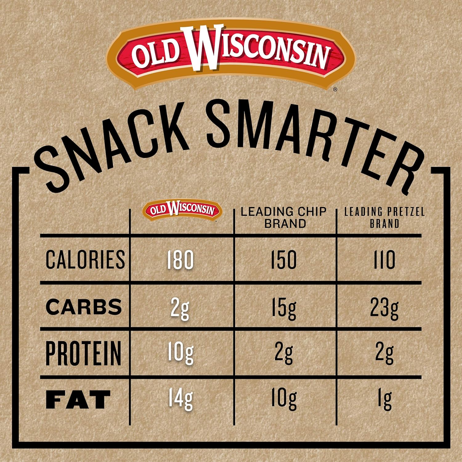 Old Wisconsin Premium Summer Sausage, 100% Natural Meat, Charcuterie, Ready to Eat, High Protein, Low Carb, Keto, Gluten Free, Beef Flavor, 8 Ounce