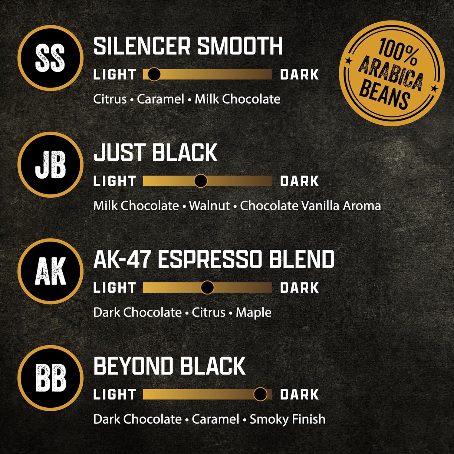 Black Rifle Coffee Company Supply Drop Variety Pack (48 Count of K Cups) - Silencer Smooth, AK Espresso, Just Black, & BeyondBlack KCup Pods - K Cups Coffee Variety Pack