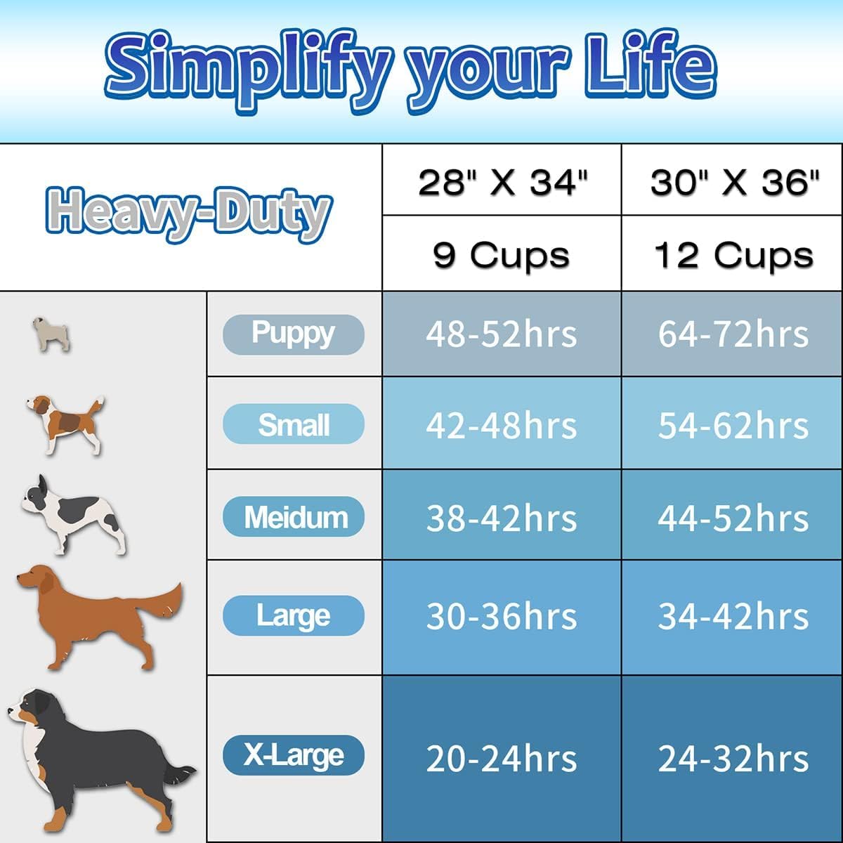 Dog Pee Pads Extra Large 30"x36", 30 Count Super Absorbent Pee Pads for Dogs, Disposable Urine Bed Pads for Doggie, Thicken XXL Puppy Pads, Piddle Pads X-Large for Indoor, Outdoor Use - Mart Station