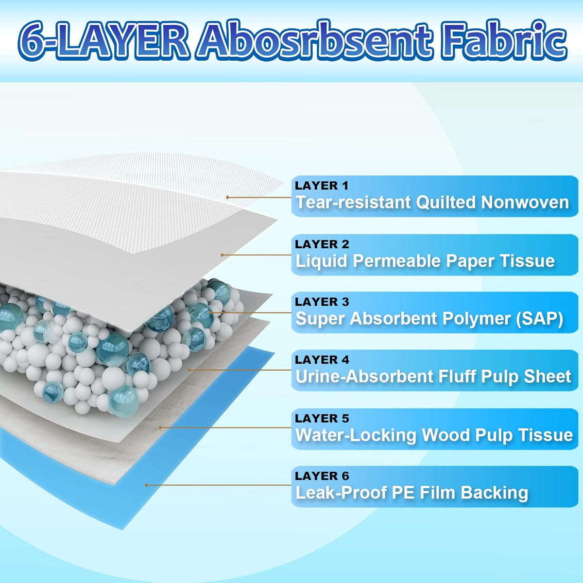 Dog Pee Pads Extra Large 30"x36", 30 Count Super Absorbent Pee Pads for Dogs, Disposable Urine Bed Pads for Doggie, Thicken XXL Puppy Pads, Piddle Pads X-Large for Indoor, Outdoor Use - Mart Station
