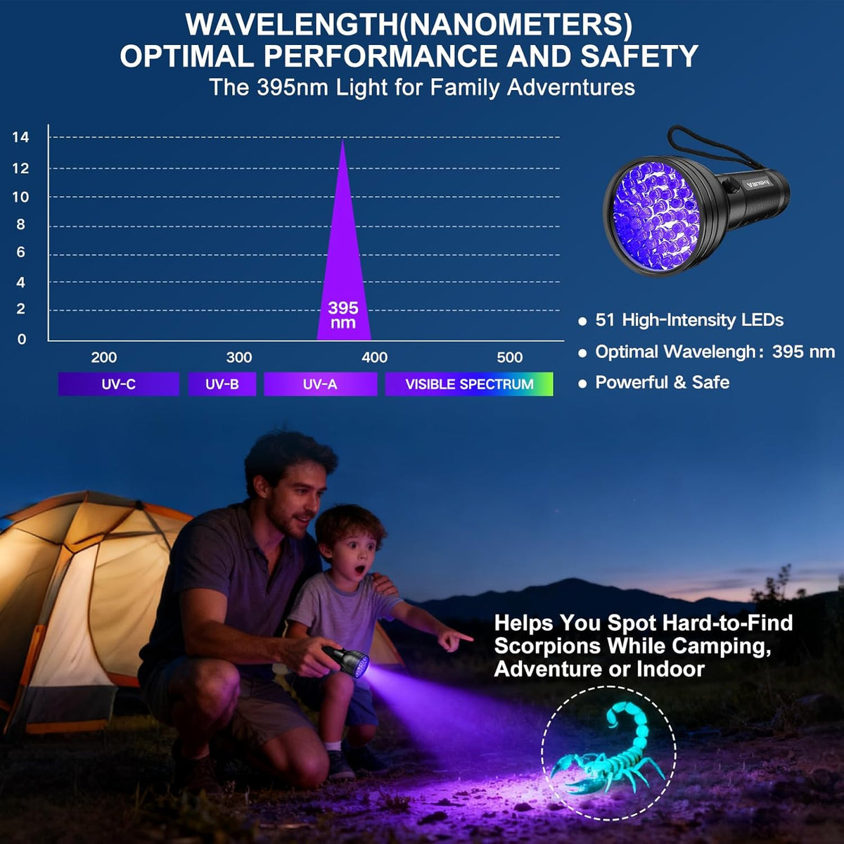 Vansky UV Flashlight Black Light, 51 LED Blacklight Pet Urine Detector for Dog/Cat Urine, Dry Stains, Bed Bug, Resin Curing, Scorpions Finder - Mart Station